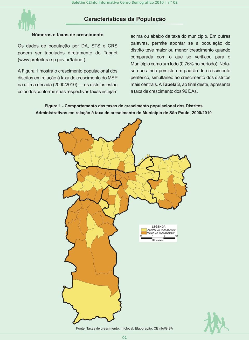 acima ou abaixo da taxa do município.