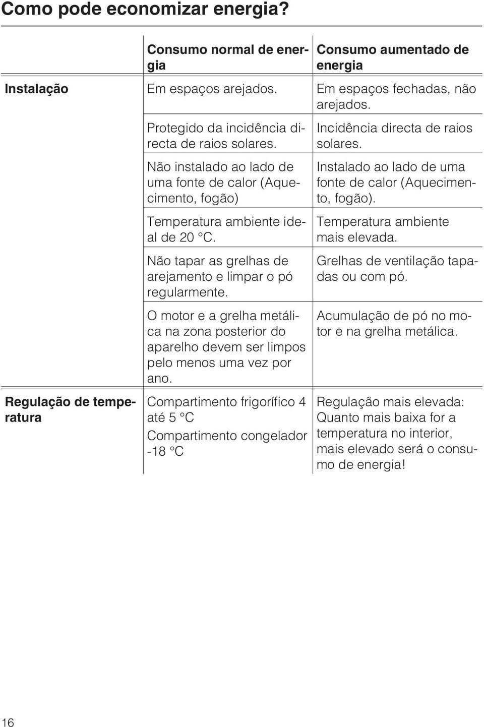 Não tapar as grelhas de arejamento e limpar o pó regularmente. O motor e a grelha metálica na zona posterior do aparelho devem ser limpos pelo menos uma vez por ano.