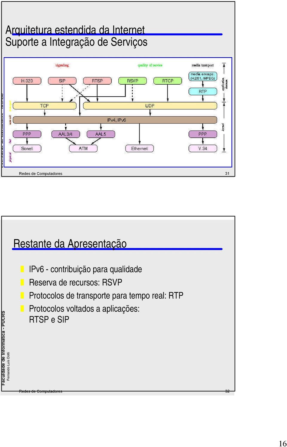 qualidade Reserva de recursos: RSVP Protocolos de transporte para tempo