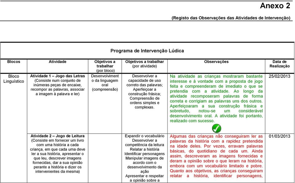 capacidade de uso correto das palavras; Aperfeiçoar a construção frásica; Compreensão de ordens simples e complexas.