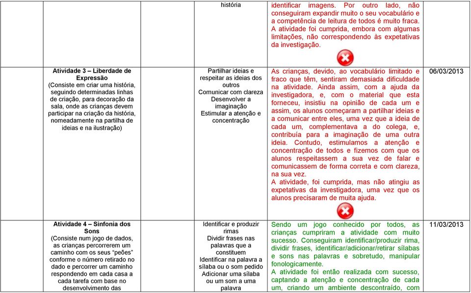 Atividade 3 Liberdade de Expressão (Consiste em criar uma história, seguindo determinadas linhas de criação, para decoração da sala, onde as crianças devem participar na criação da história,