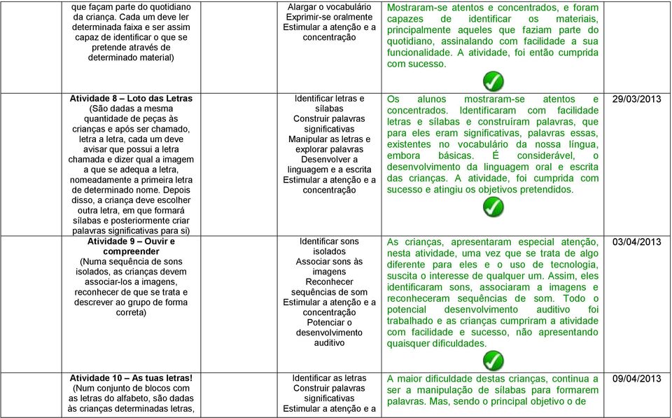 e foram capazes de identificar os materiais, principalmente aqueles que faziam parte do quotidiano, assinalando com facilidade a sua funcionalidade. A atividade, foi então cumprida com sucesso.