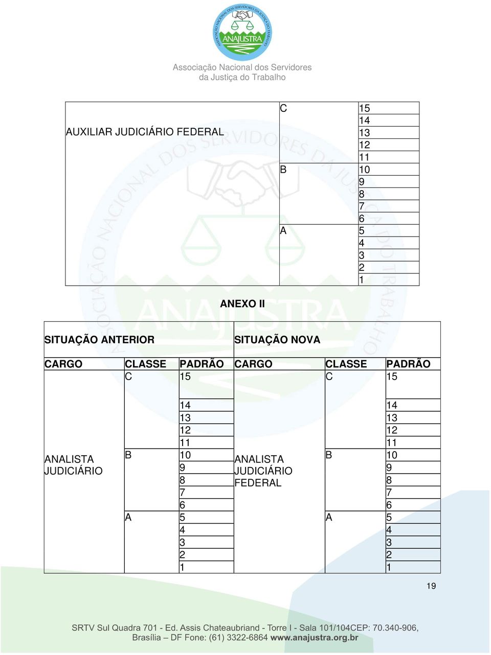 CLASSE PADRÃO C 15 C 15 ANALISTA JUDICIÁRIO 14 14 13 13 12 12 11 11 B