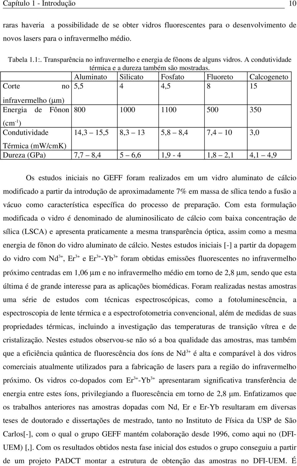 Aluminato Silicato Fosfato Fluoreto Calcogeneto Corte no 5,5 4 4,5 8 15 infravermelho (µm) Energia de Fônon 800 1000 1100 500 350 (cm -1 ) Condutividade 14,3 15,5 8,3 13 5,8 8,4 7,4 10 3,0 Térmica