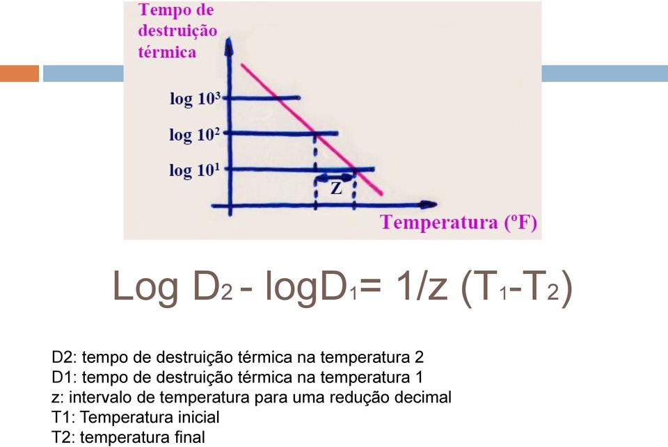 térmica na temperatura 1 z: intervalo de temperatura