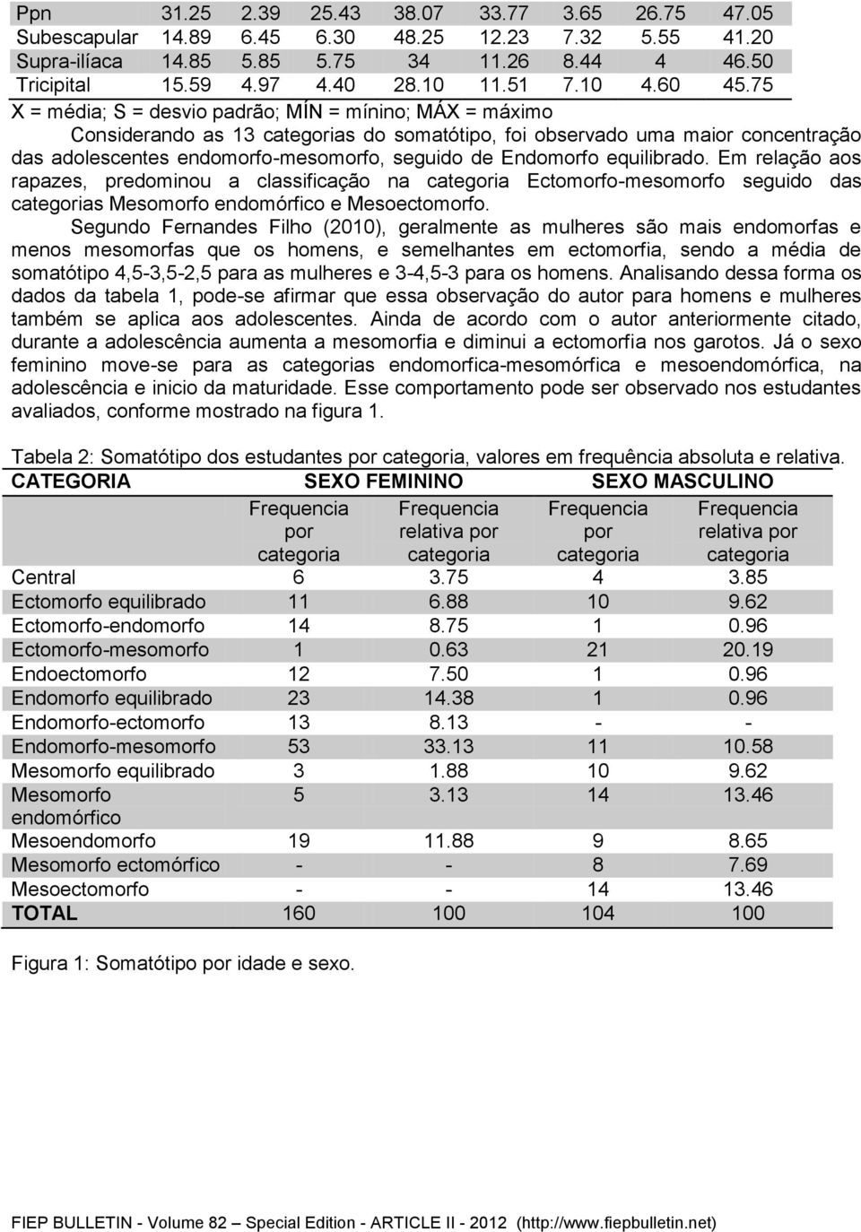 75 X = média; S = desvio padrão; MÍN = mínino; MÁX = máximo Considerando as 13 s do somatótipo, foi observado uma maior concentração das adolescentes endomorfo-mesomorfo, seguido de Endomorfo