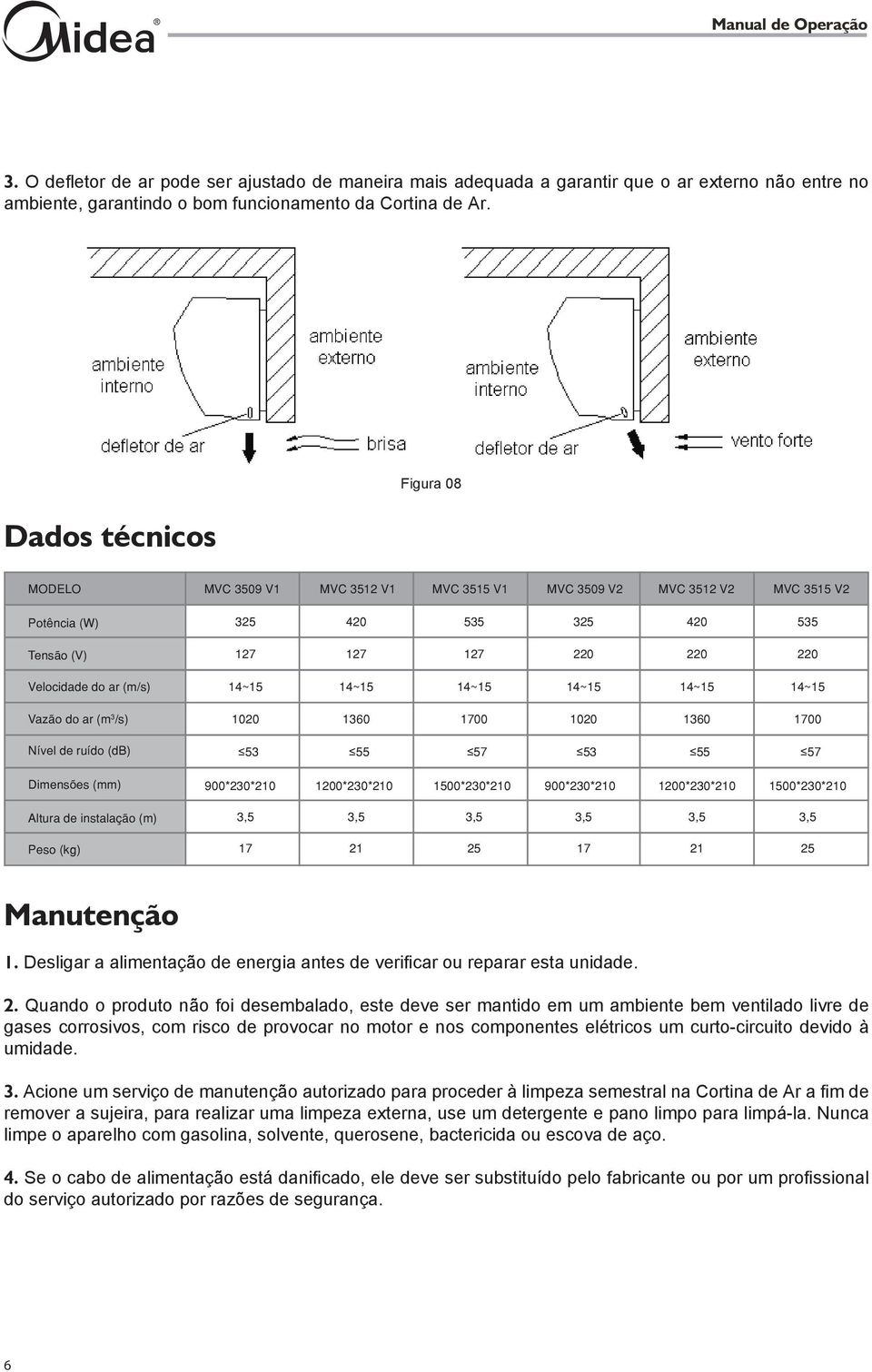 Vazão do ar (m 3 /s) 1020 1360 1700 1020 1360 1700 Nível de ruído (db) 53 55 57 53 55 57 Dimensões (mm) 900*230*210 1200*230*210 1500*230*210 900*230*210 1200*230*210 1500*230*210 Altura de