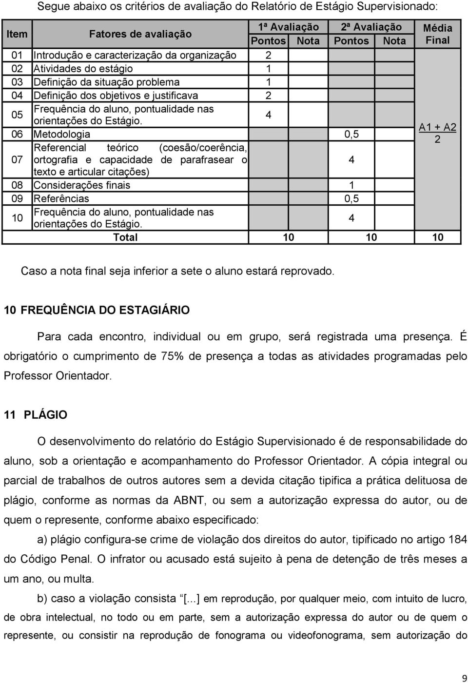 06 Metodologia 0,5 Referencial teórico (coesão/coerência, 07 ortografia e capacidade de parafrasear o 4 texto e articular citações) A1 + A2 2 08 Considerações finais 1 09 Referências 0,5 Frequência