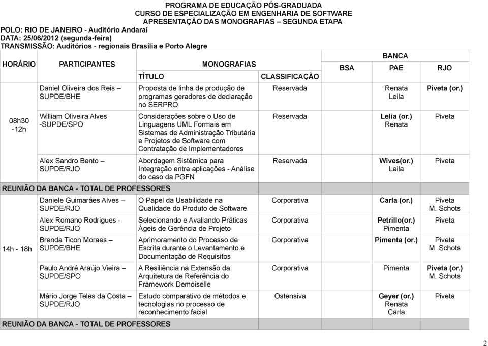 de programas geradores de declaração no SERPRO Considerações sobre o Uso de Linguagens UML Formais em Sistemas de Administração Tributária e Projetos de Software com Contratação de Implementadores