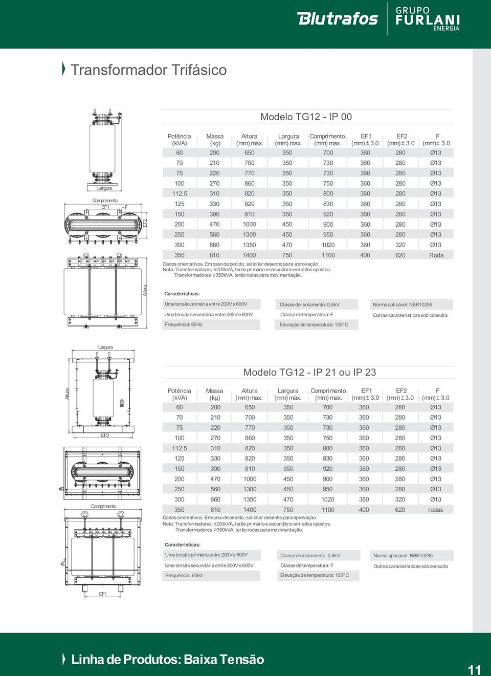 2 2 2 2 2 2 2 2 2 320 620 Roda Uma tensãoprimária entreve 0V Uma tensãosecundária entre Ve 0V requência: Hz Classedetemperatura: Elevação de temperatura: C Norma aplicável: NBR2 Outras