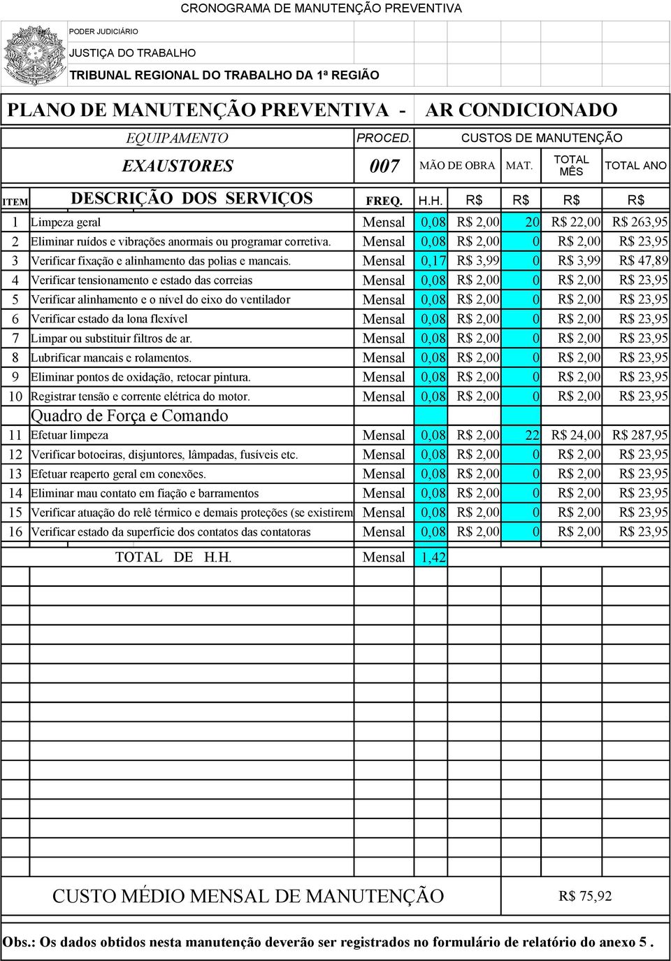 Mensal 0,17 R$ 3,99 0 R$ 3,99 R$ 47,89 4 Verificar tensionamento e estado das correias Mensal 0,08 R$ 2,00 0 R$ 2,00 R$ 23,95 5 Verificar alinhamento e o nível do eixo do ventilador Mensal 0,08 R$