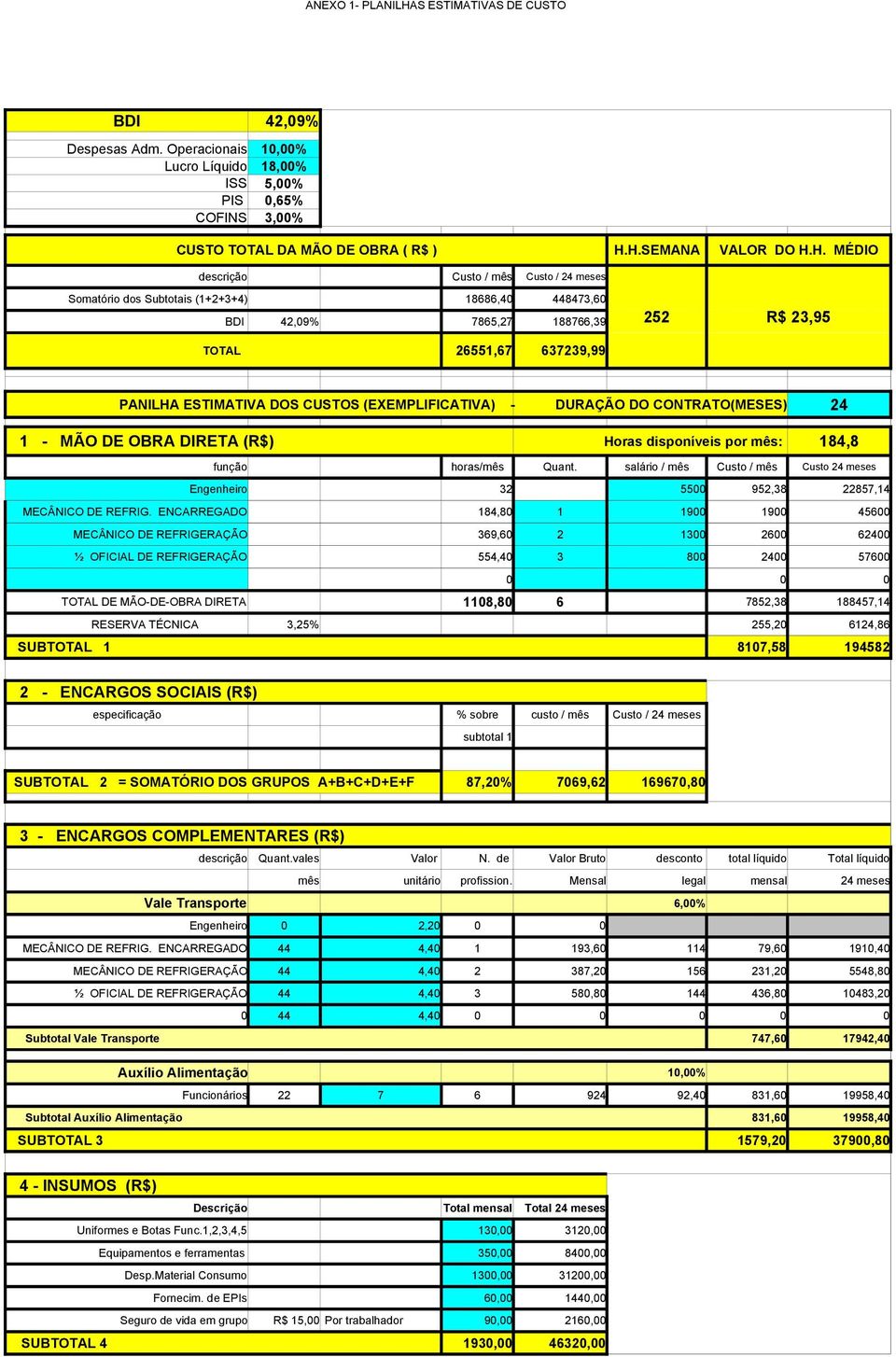 H.SEMANA VALOR DO H.H. MÉDIO descrição Custo / mês Custo / 24 meses Somatório dos Subtotais (1+2+3+4) 18686,40 448473,60 BDI 42,09% 7865,27 188766,39 252 R$ 23,95 TOTAL 26551,67 637239,99 PANILHA