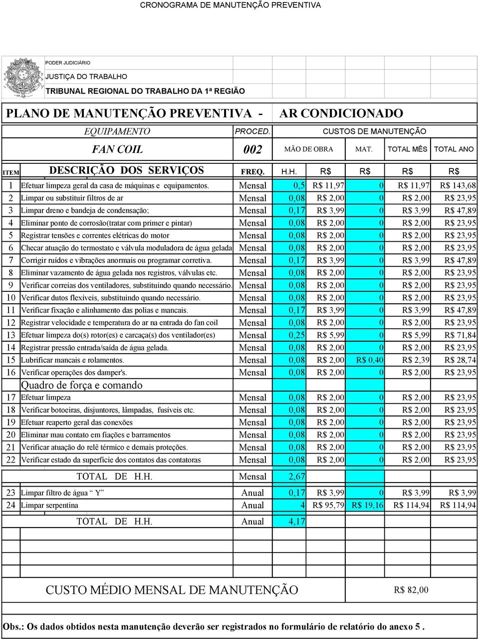 Eliminar ponto de corrosão(tratar com primer e pintar) Mensal 0,08 R$ 2,00 0 R$ 2,00 R$ 23,95 5 Registrar tensões e correntes elétricas do motor Mensal 0,08 R$ 2,00 0 R$ 2,00 R$ 23,95 6 Checar