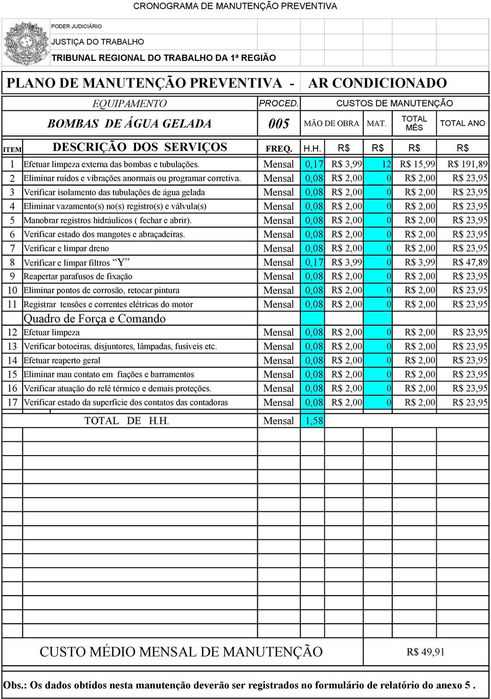 Mensal 0,08 R$ 2,00 0 R$ 2,00 R$ 23,95 3 Verificar isolamento das tubulações de água gelada Mensal 0,08 R$ 2,00 0 R$ 2,00 R$ 23,95 4 Eliminar vazamento(s) no(s) registro(s) e válvula(s) Mensal 0,08