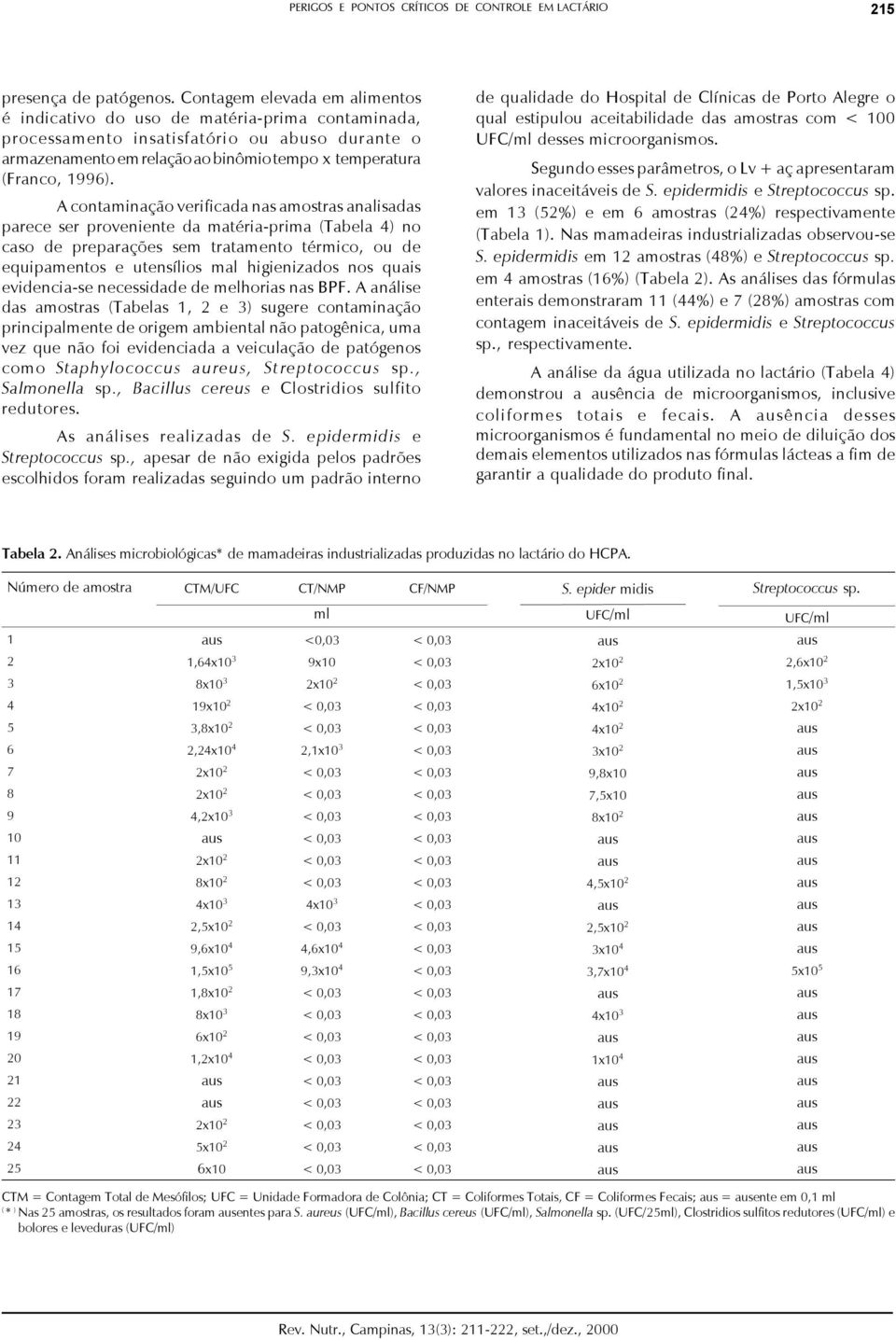 A contaminação verificada nas amostras analisadas parece ser proveniente da matériaprima (Tabela 4) no caso de preparações sem tratamento térmico, ou de equipamentos e utensílios mal higienizados nos