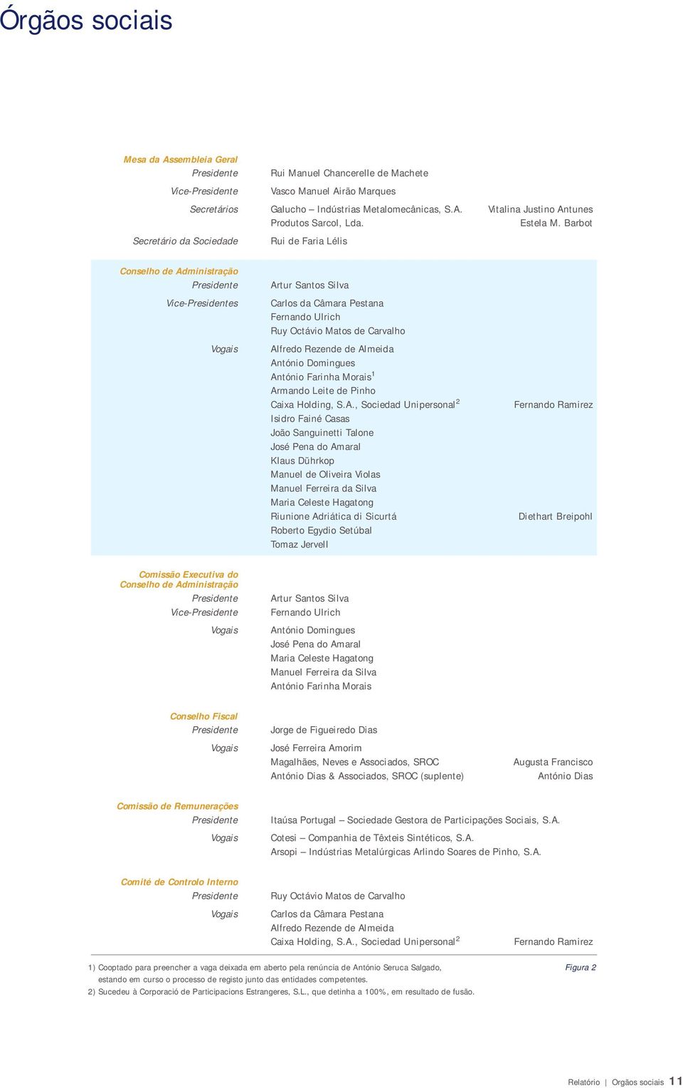 Barbot Secretário da Sociedade Rui de Faria Lélis Conselho de Administração Presidente Vice-Presidentes Vogais Artur Santos Silva Carlos da Câmara Pestana Fernando Ulrich Ruy Octávio Matos de