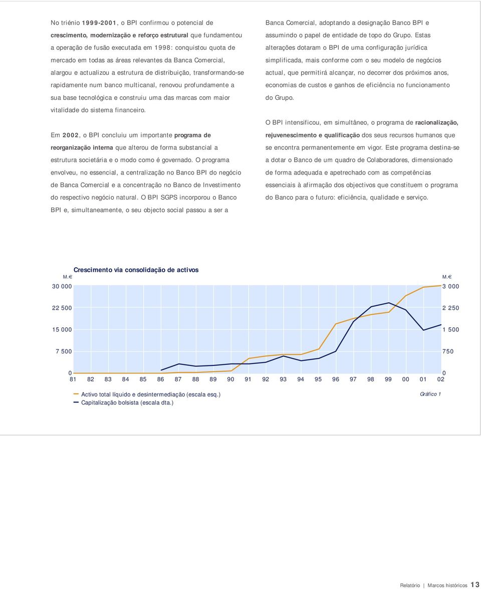 das marcas com maior vitalidade do sistema financeiro.