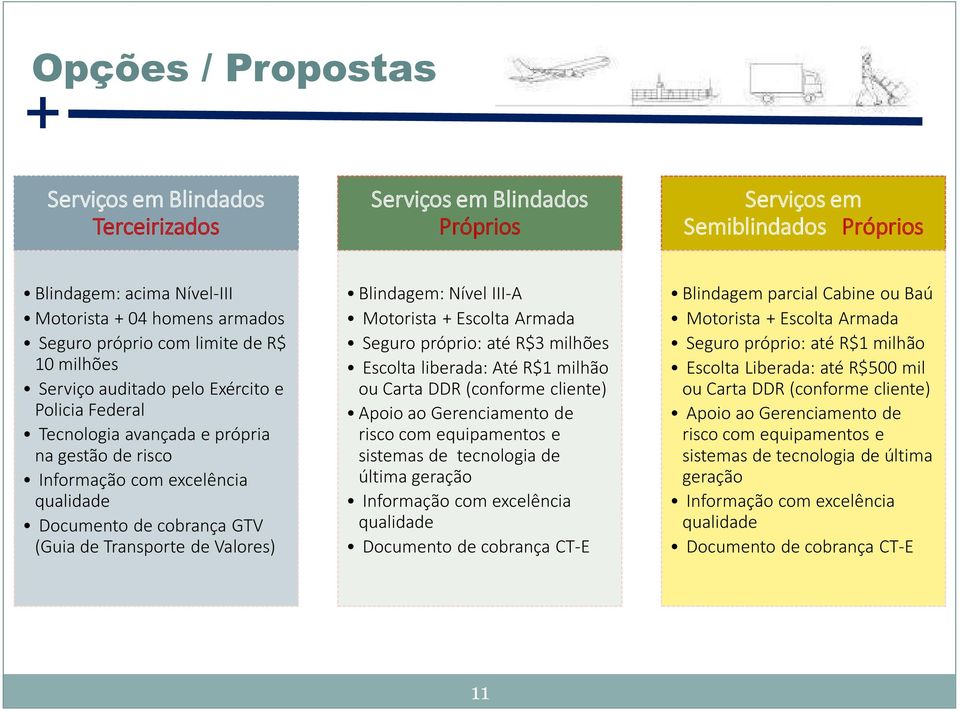 Transporte de Valores) Blindagem: Nível III-A Motorista Escolta Armada Seguro próprio: até R$3 milhões Escolta liberada: Até R$1 milhão ou Carta DDR (conforme cliente) Apoio ao Gerenciamento de risco