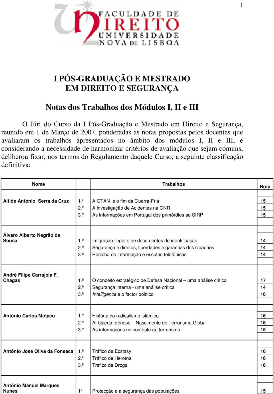 comuns, deliberou fixar, nos termos do Regulamento daquele Curso, a seguinte classificação definitiva: Nome Trabalhos Nota Altide António Serra da Cruz 1.