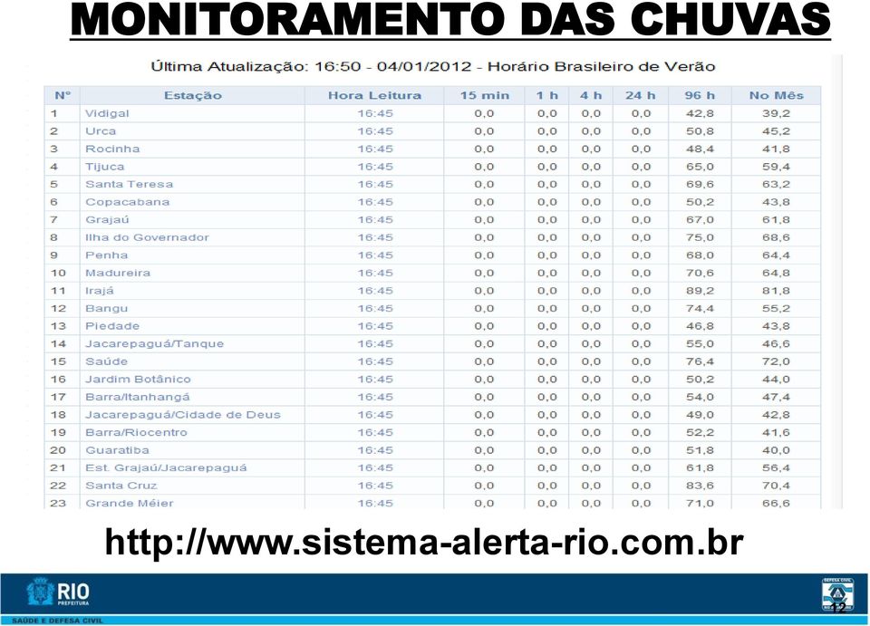 Epidemias http://www.sistema-alerta-rio.com.