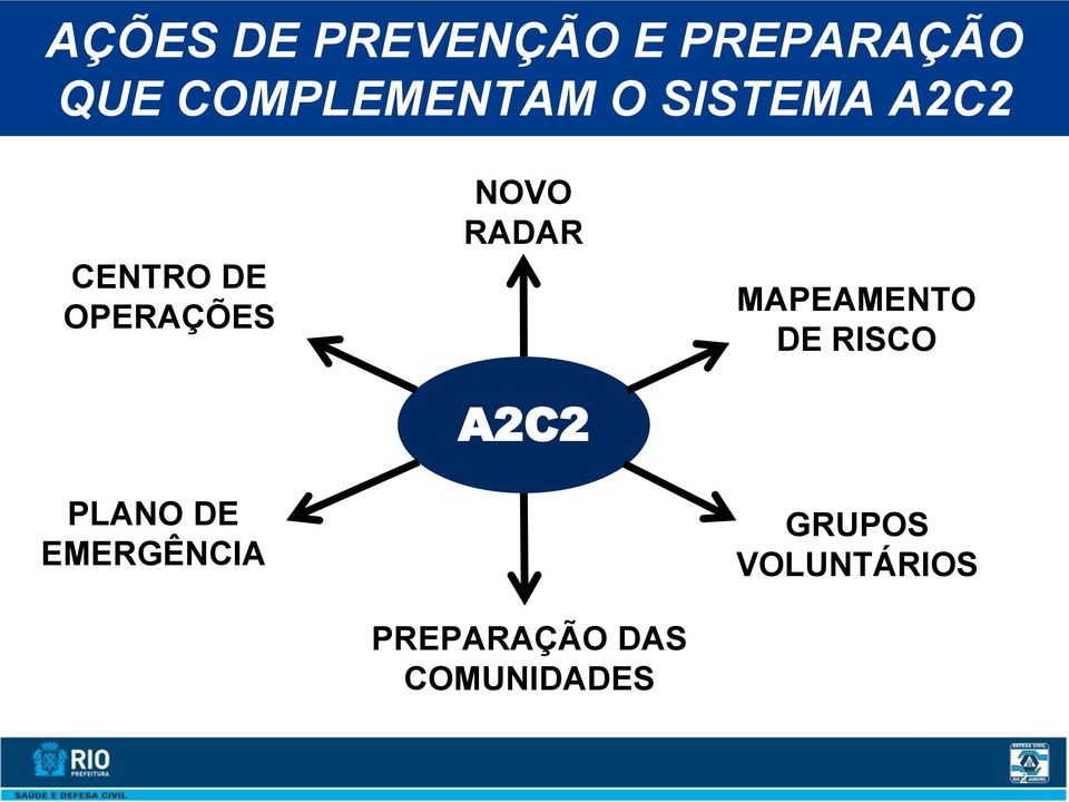 PREPARAÇÃO DAS COMUNIDADES MAPEAMENTO DE RISCO GRUPOS