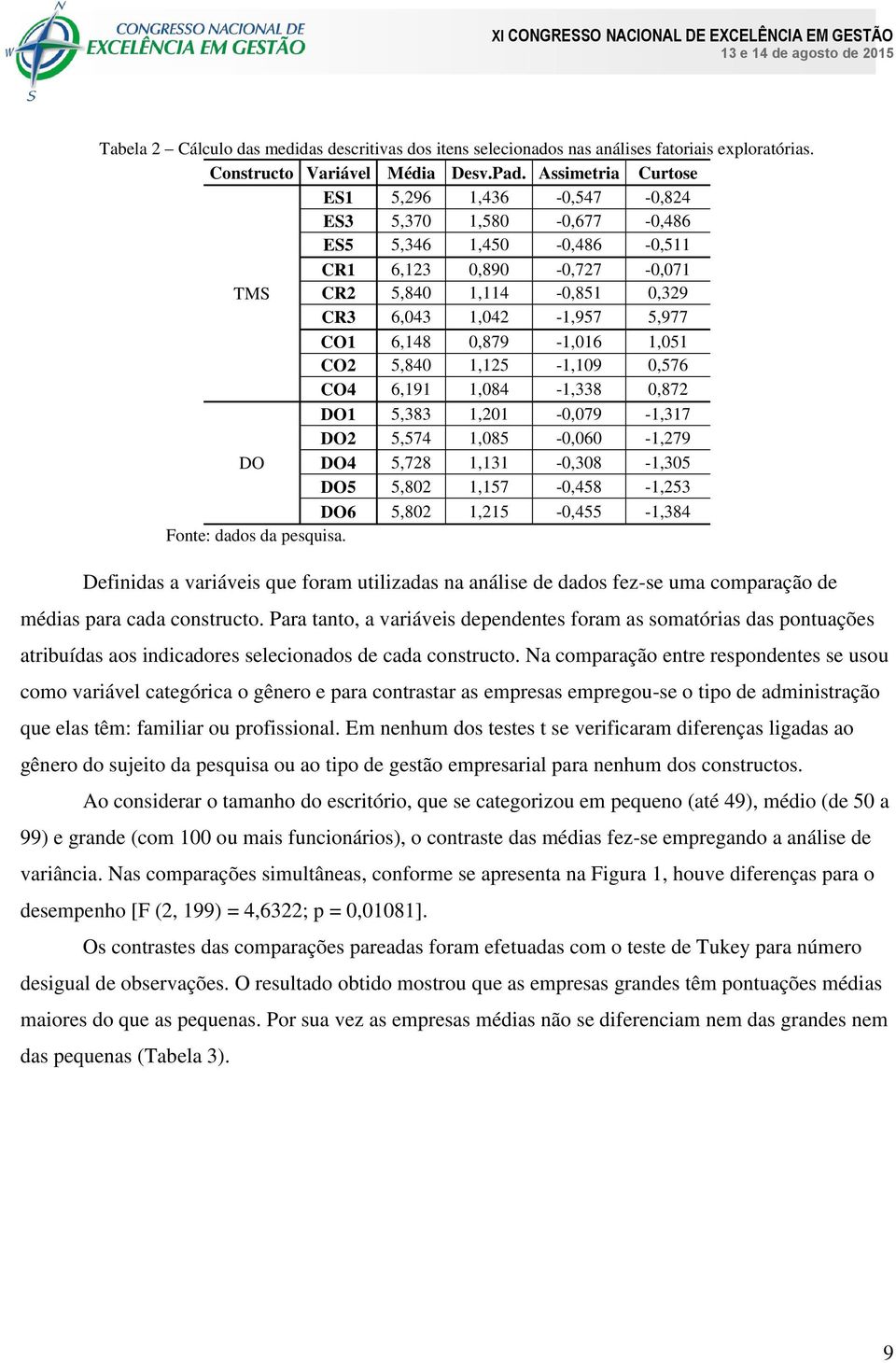 6,148 0,879-1,016 1,051 CO2 5,840 1,125-1,109 0,576 CO4 6,191 1,084-1,338 0,872 DO1 5,383 1,201-0,079-1,317 DO2 5,574 1,085-0,060-1,279 DO DO4 5,728 1,131-0,308-1,305 DO5 5,802 1,157-0,458-1,253 DO6