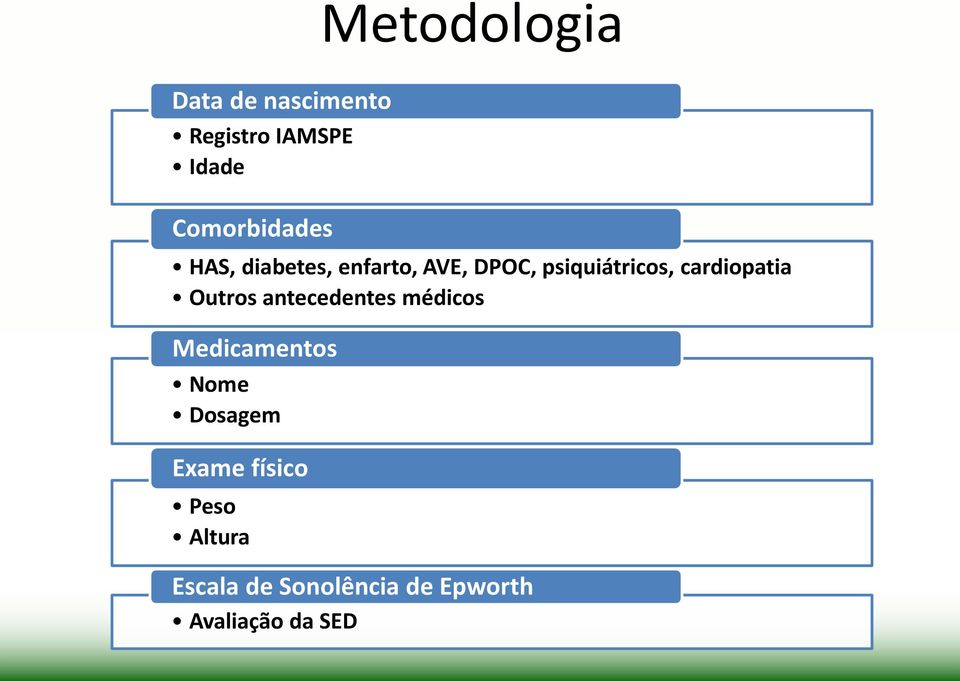 cardiopatia Outros antecedentes médicos Medicamentos Nome