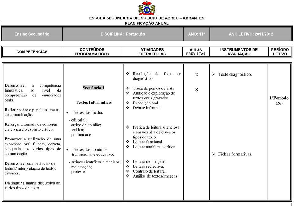 INSTRUMENTOS DE AVALIAÇÃO PERÍODO LETIVO Resolução da ficha de diagnóstico. 2 Teste diagnóstico. Desenvolver a competência linguística, ao nível da compreensão de enunciados orais.