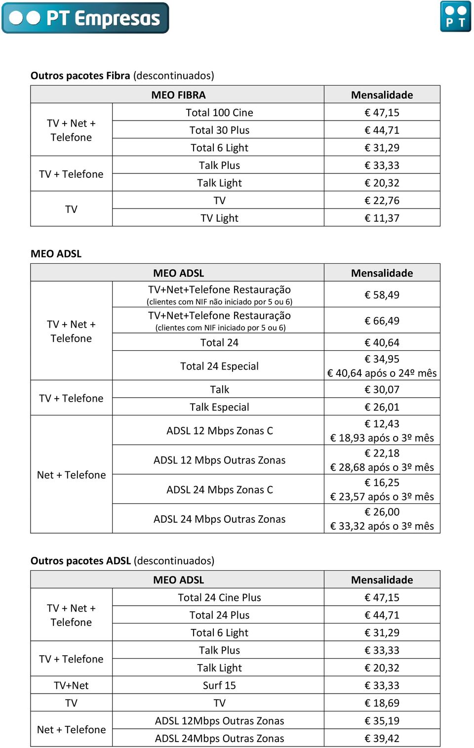 Talk 30,07 Talk Especial 26,01 ADSL 12 Mbps Zonas C 12,43 18,93 após o 3º mês ADSL 12 Mbps Outras Zonas 22,18 28,68 após o 3º mês ADSL 24 Mbps Zonas C 16,25 23,57 após o 3º mês ADSL 24 Mbps Outras