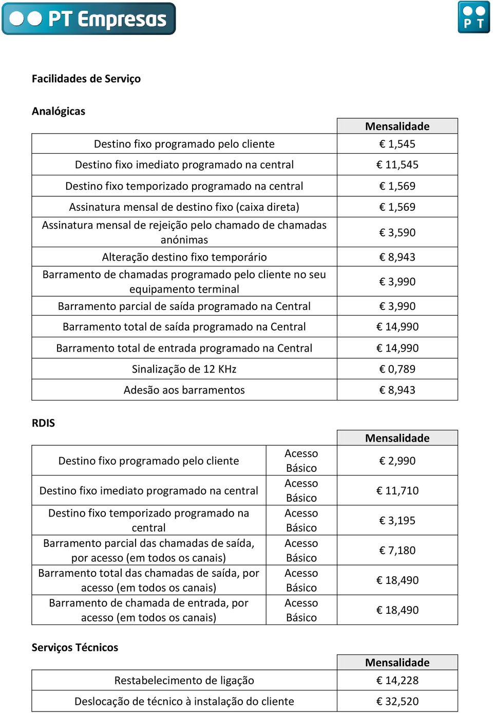 seu equipamento terminal 3,990 Barramento parcial de saída programado na Central 3,990 Barramento total de saída programado na Central 14,990 Barramento total de entrada programado na Central 14,990