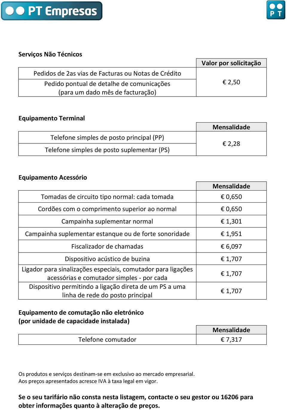 Campainha suplementar normal 1,301 Campainha suplementar estanque ou de forte sonoridade 1,951 Fiscalizador de chamadas 6,097 Dispositivo acústico de buzina 1,707 Ligador para sinalizações especiais,