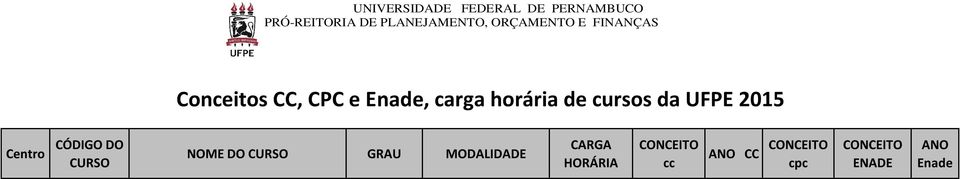 ENGENHARIA DE MINAS Bacharelado Educação Presencial 3600 3 2015 2 1 2011 CTG 21710 ENGENHARIA DE PRODUÇÃO Bacharelado Educação Presencial 3600 5 2004 3 4 2011 CTG 13616 ENGENHARIA ELÉTRICA