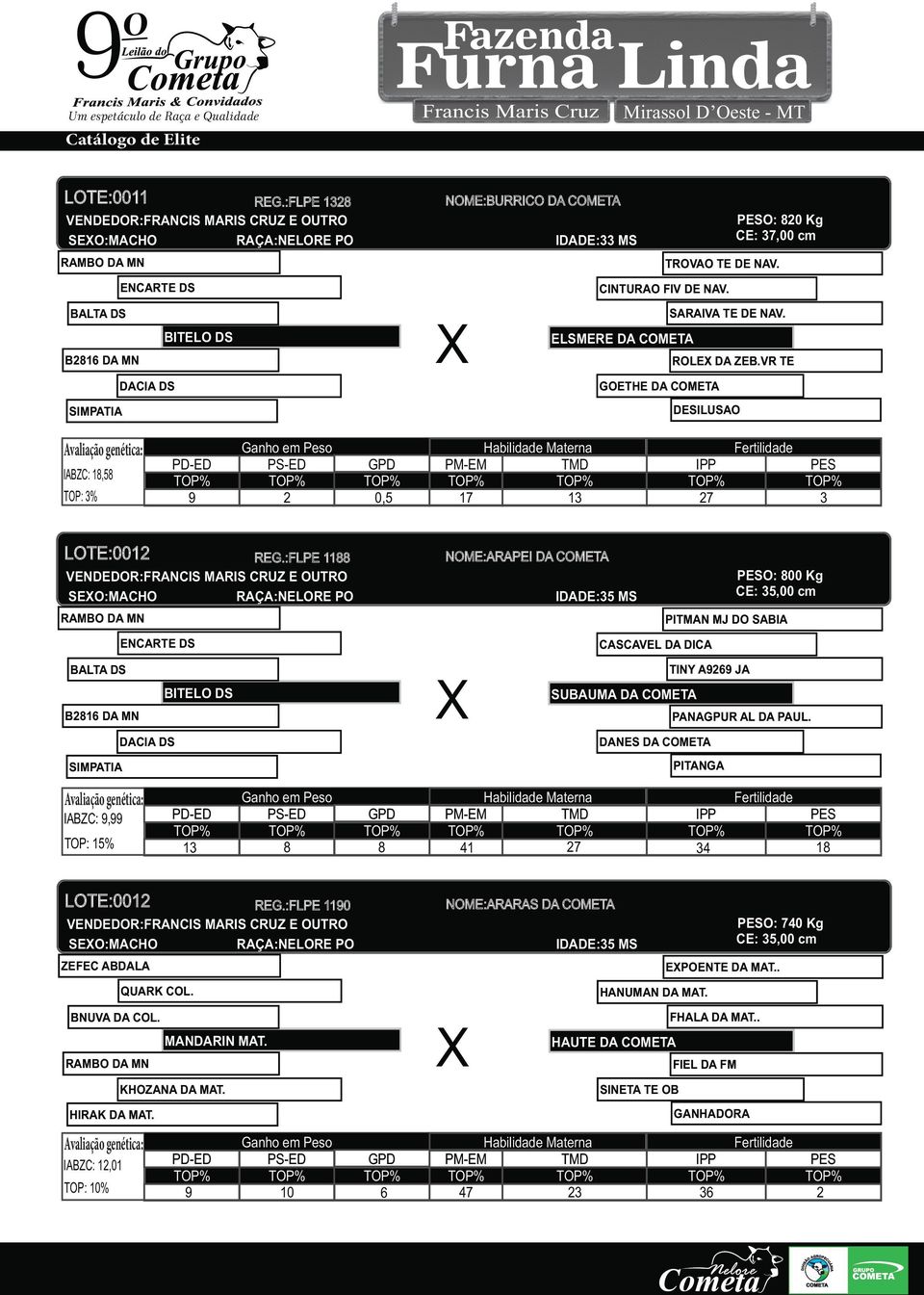 :FLPE 1188 SEO:MACHO ENCARTE DS BALTA DS BITELO DS B2816 DA MN DACIA DS SIMPATIA NOME:ARAPEI DA COMETA IDADE:35 MS CASCAVEL DA DICA SUBAUMA DA COMETA DANES DA COMETA PITMAN MJ DO SABIA TINY A9269 JA