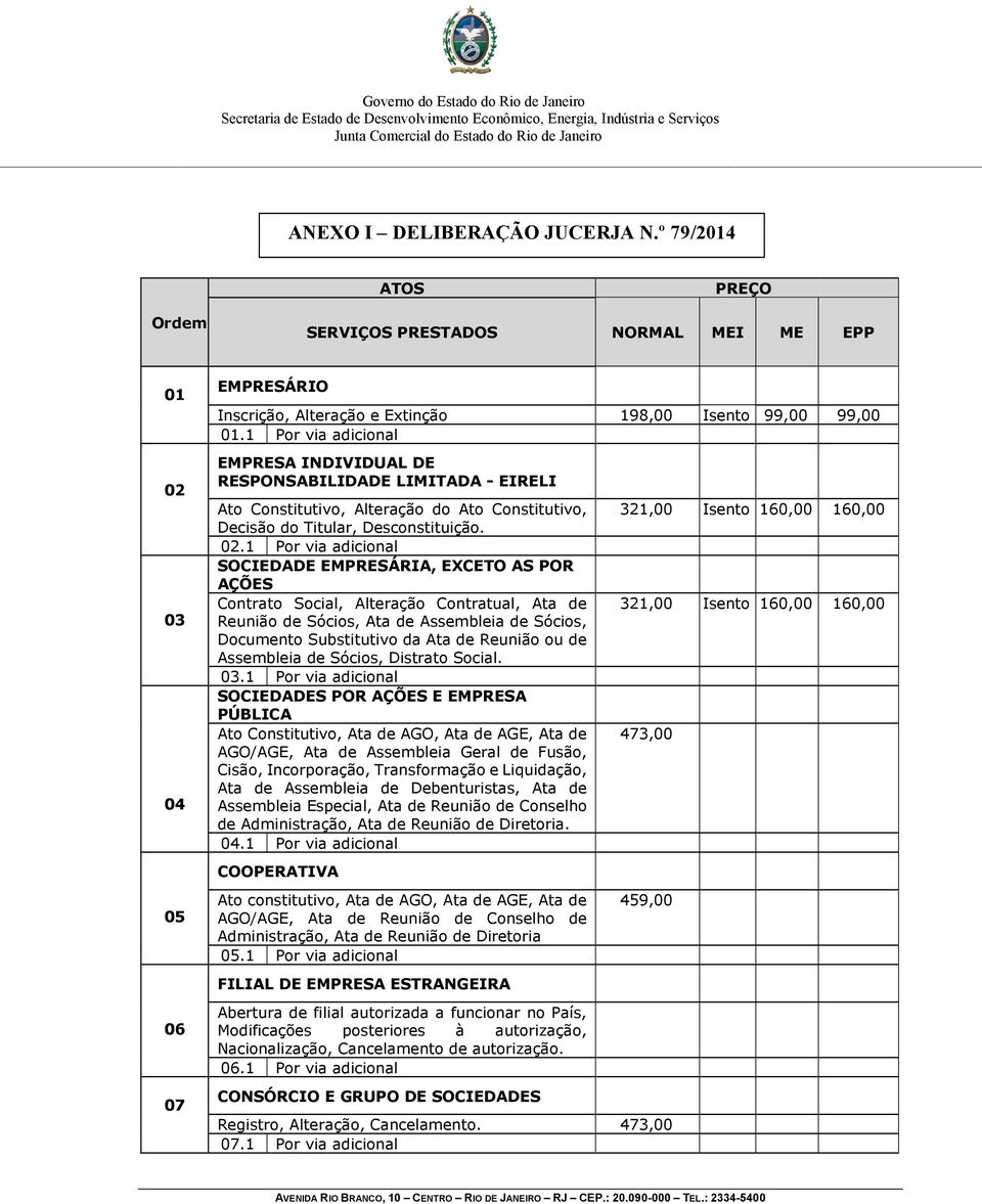 1 Por via adicional SOCIEDADE EMPRESÁRIA, EXCETO AS POR AÇÕES Contrato Social, Alteração Contratual, Ata de Reunião de Sócios, Ata de Assembleia de Sócios, Documento Substitutivo da Ata de Reunião ou