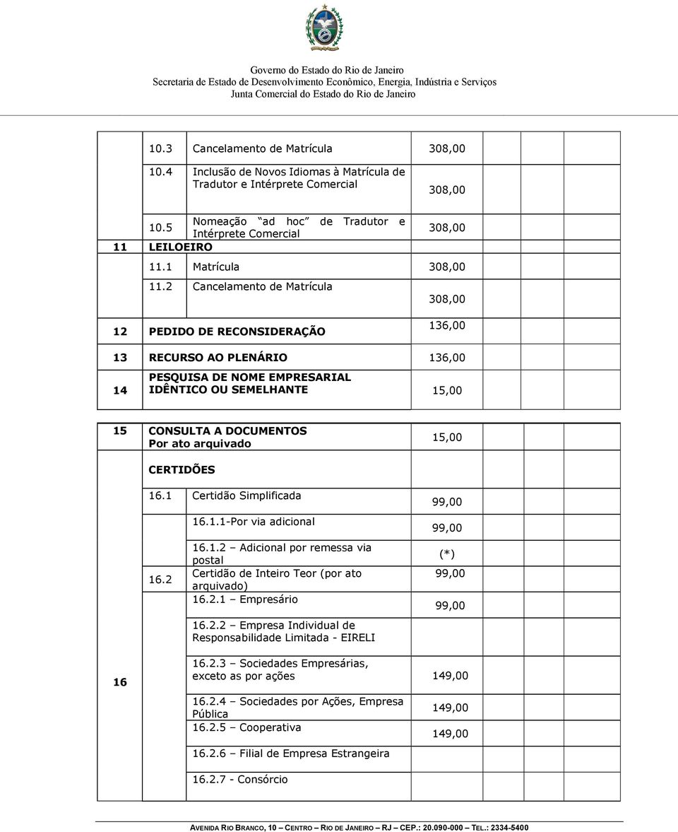 2 Cancelamento de Matrícula 308,00 12 PEDIDO DE RECONSIDERAÇÃO 136,00 13 RECURSO AO PLENÁRIO 136,00 14 PESQUISA DE NOME EMPRESARIAL IDÊNTICO OU SEMELHANTE 15,00 15 CONSULTA A DOCUMENTOS Por ato