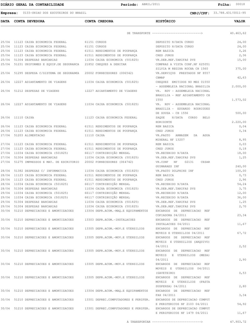 61511 RENDIMENTOS DE POUPANÇA REM BASICA 0,26 25/04 11123 CAIXA ECONOMICA FEDERAL 61511 RENDIMENTOS DE POUPANÇA CRED JUROS 2,36 25/04 51304 DESPESAS BANCARIAS 11034 CAIXA ECONOMICA (501825) VR.DEB.