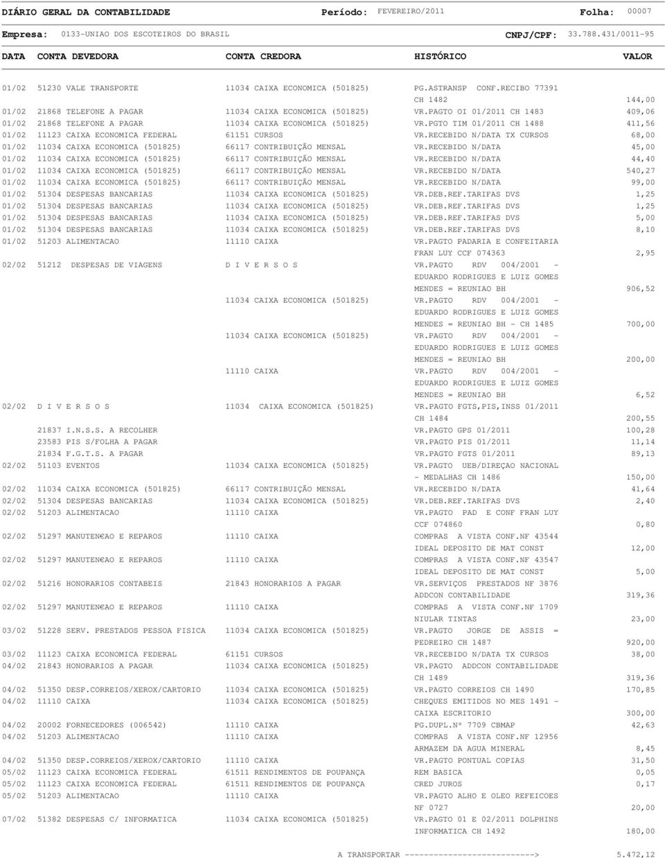 PGTO TIM 01/2011 CH 1488 411,56 01/02 11123 CAIXA ECONOMICA FEDERAL 61151 CURSOS VR.RECEBIDO N/DATA TX CURSOS 68,00 01/02 11034 CAIXA ECONOMICA (501825) 66117 CONTRIBUIÇÃO MENSAL VR.