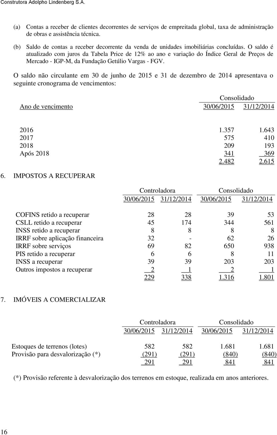 O saldo é atualizado com juros da Tabela Price de 12% ao ano e variação do Índice Geral de Preços de Mercado - IGP-M, da Fundação Getúlio Vargas - FGV.