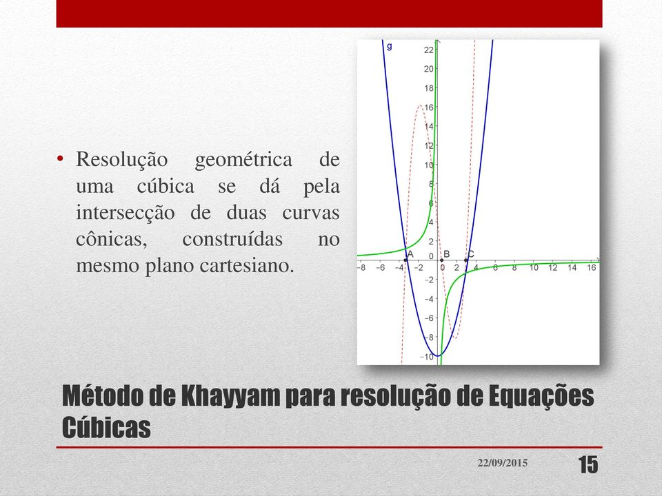 construídas no mesmo plano cartesiano.