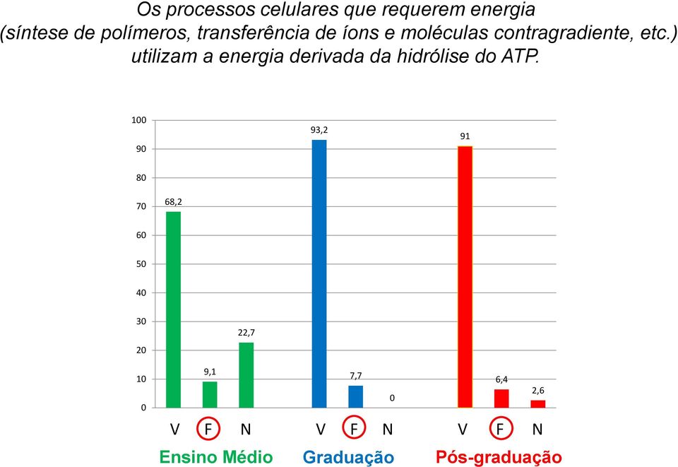 ) utilizam a energia derivada da hidrólise do ATP.