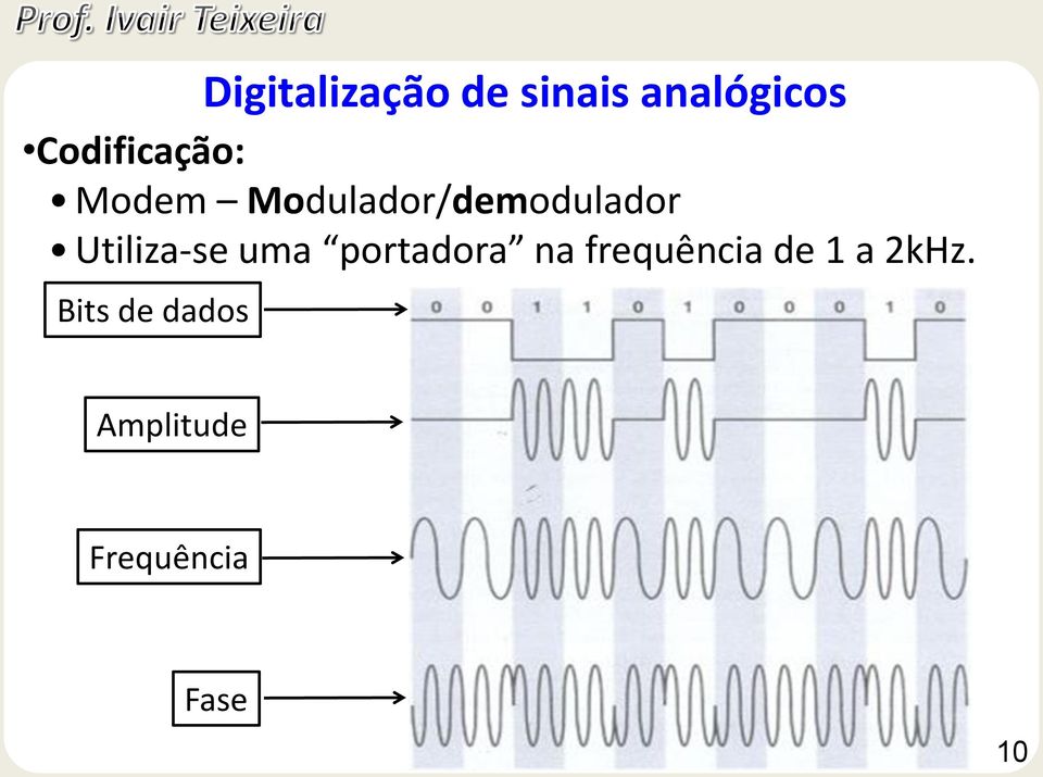 uma portadora na frequência de 1