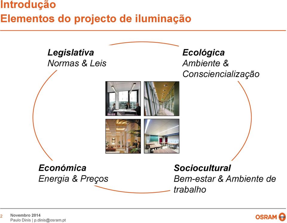 Consciencialização Económica Energia & Preços