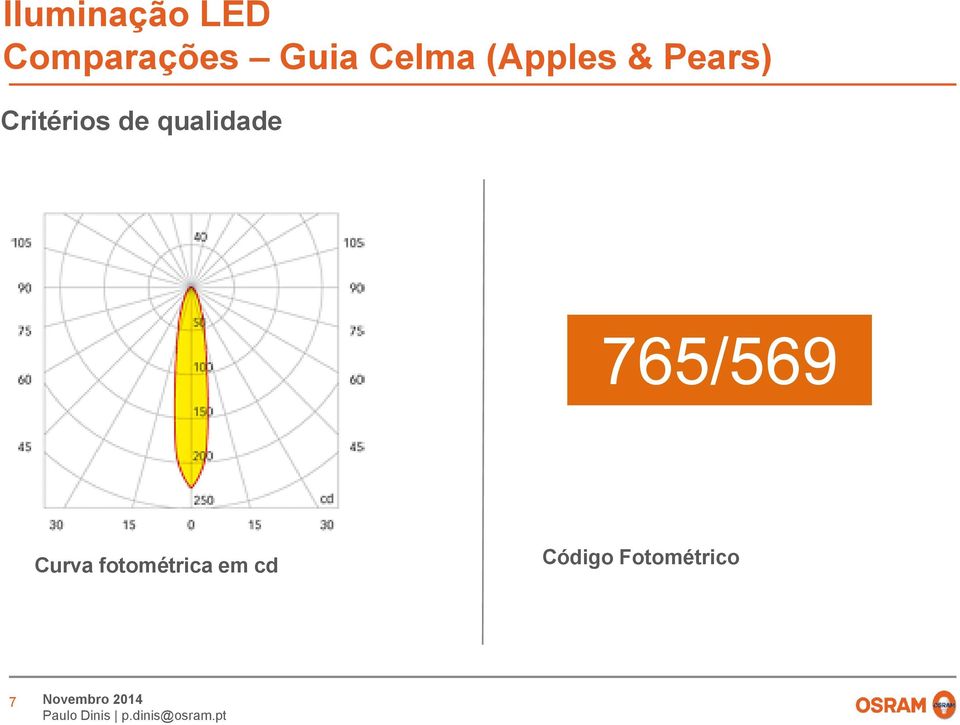 qualidade 765/569 Curva fotométrica