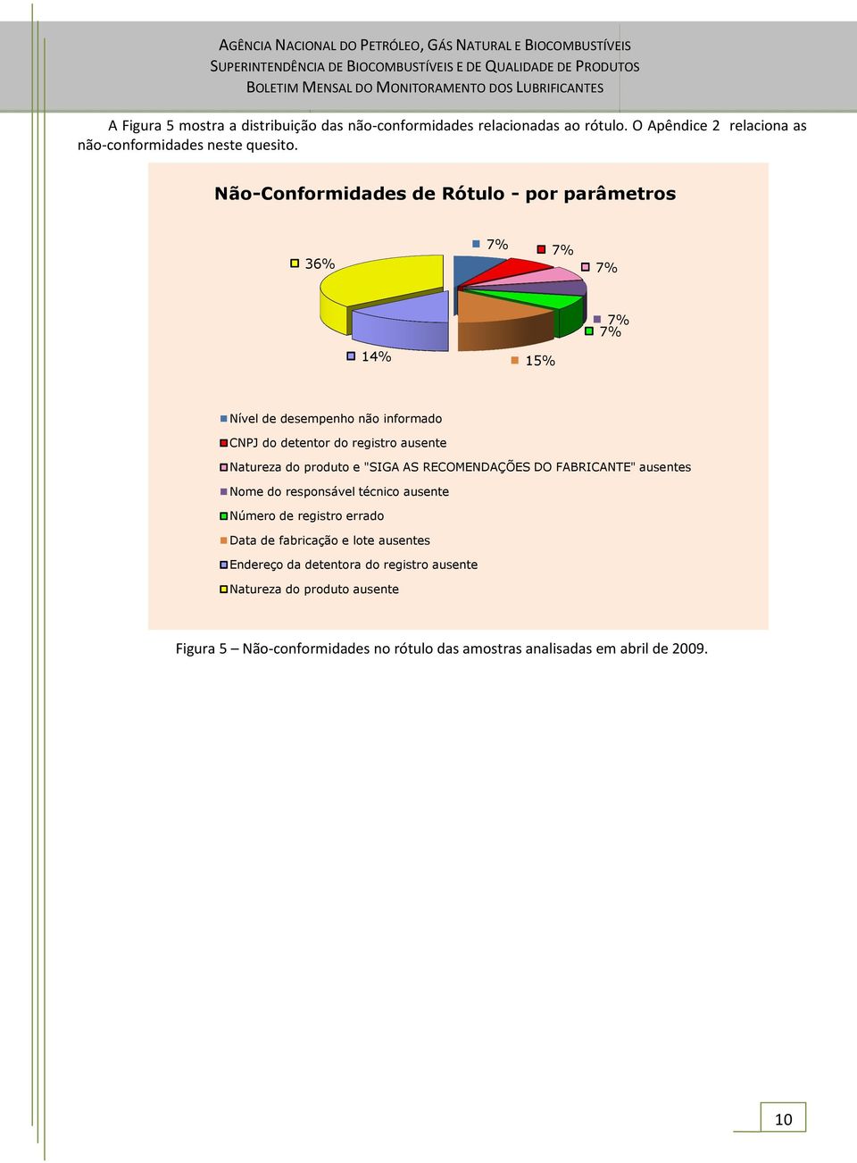 Natureza do produto e "SIGA AS RECOMENDAÇÕES DO FABRICANTE" ausentes Nome do responsável técnico ausente Número de registro errado Data de fabricação