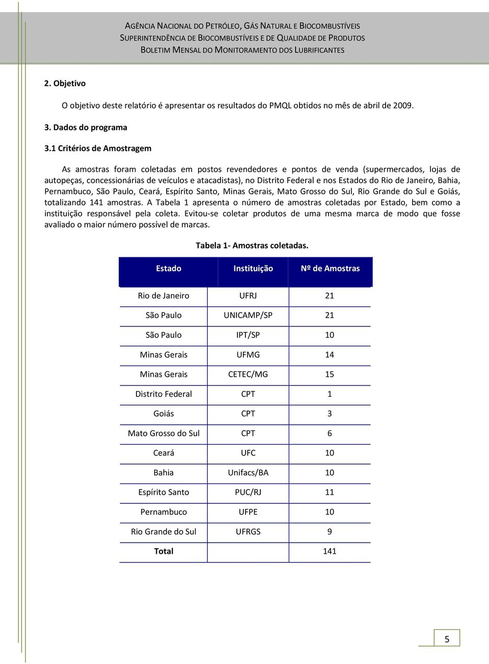 nos Estados do Rio de Janeiro, Bahia, Pernambuco, São Paulo, Ceará, Espírito Santo, Minas Gerais, Mato Grosso do Sul, Rio Grande do Sul e Goiás, totalizando 141 amostras.