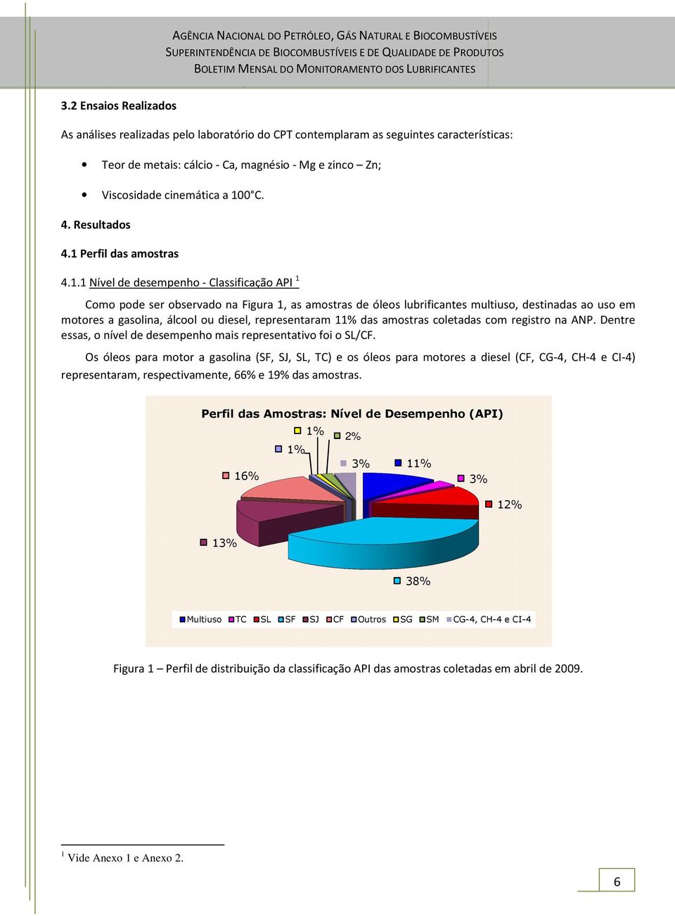 Perfil das amostras 4.1.