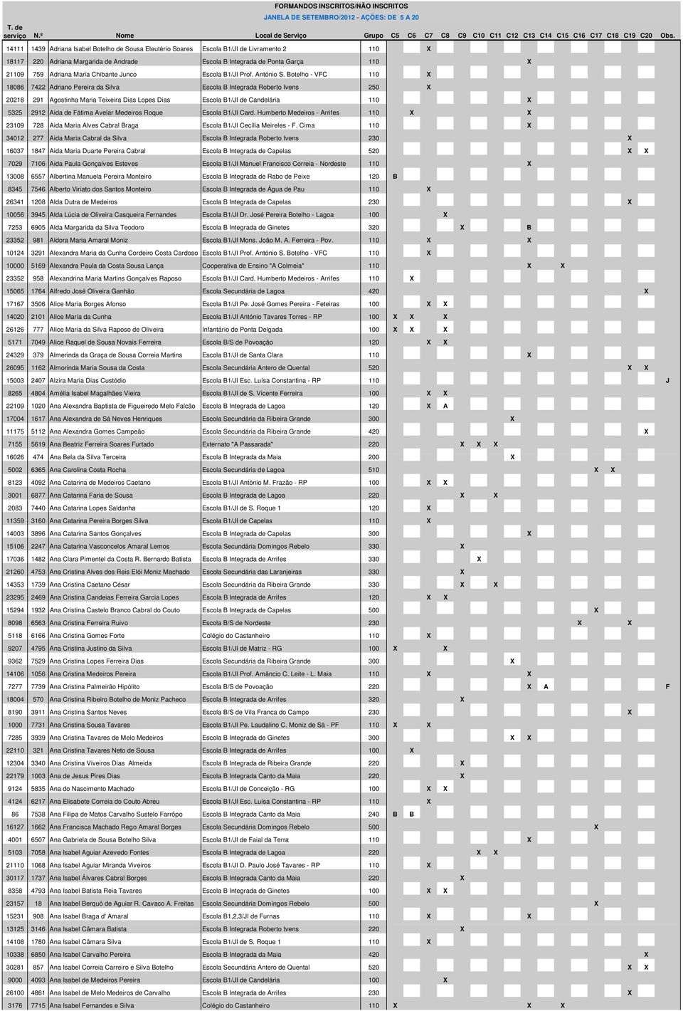 Botelho - VFC 110 X 18086 7422 Adriano Pereira da Silva Escola B Integrada Roberto Ivens 250 X 20218 291 Agostinha Maria Teixeira Dias Lopes Dias Escola B1/JI de Candelária 110 X 5325 2912 Aida de