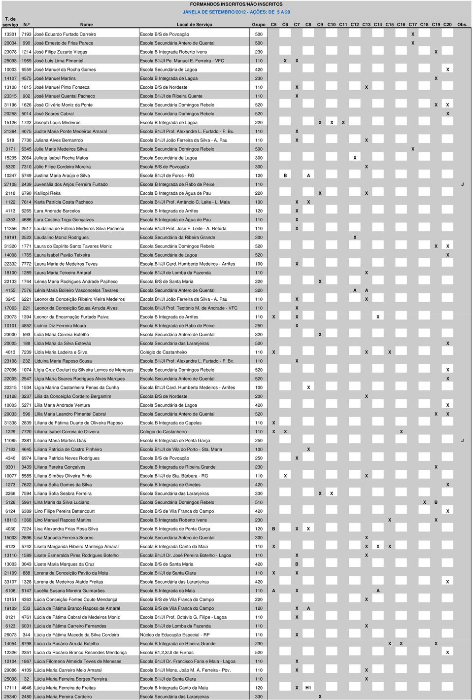 Ferreira - VFC 110 X X 10003 6559 José Manuel da Rocha Gomes Escola Secundária de Lagoa 420 X 14107 4575 José Manuel Martins Escola B Integrada de Lagoa 230 X 13108 1815 José Manuel Pinto Fonseca