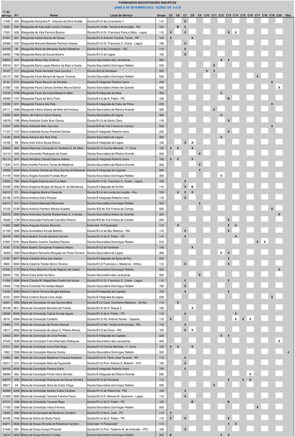 Francisco Faria e Maia - Lagoa 110 X X X X 27207 937 Margarida Isabel Soares de Sousa Escola B1/JI António Tavares Torres - RP 100 X X 23086 1357 Margarida Manuela Baptista Pacheco Soares Escola