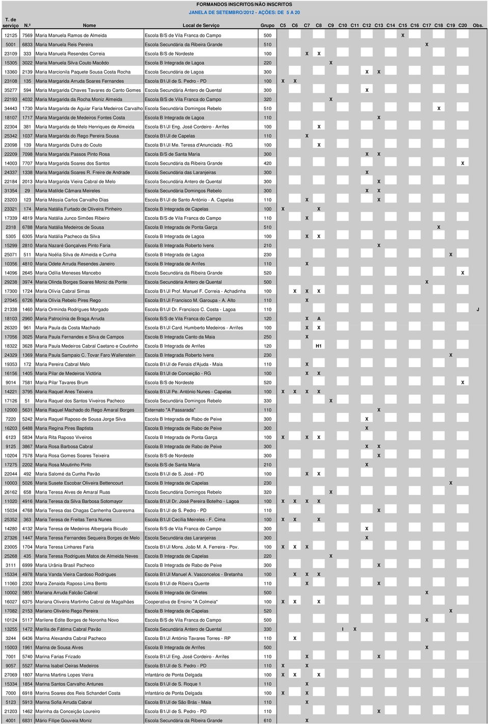 300 X X 23108 135 Maria Margarida Arruda Soares Fernandes Escola B1/JI de S.